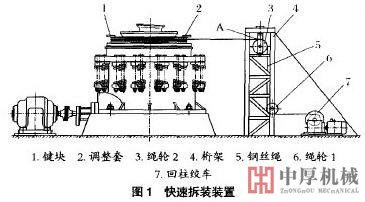 圓錐破碎機示意圖