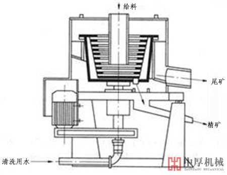 離心選金機結構圖