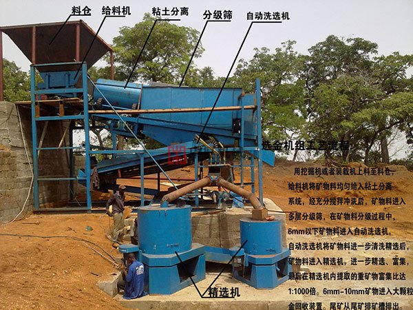 離心選礦機使用現場